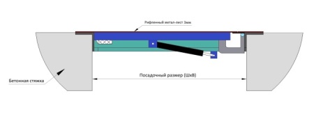 Монтажная схема крепления в полу рифленого люка в подвал