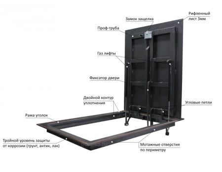 Люк контур 1000*1500п модель