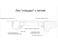 Так выглядит напольный люк АМО 1300п*700 