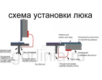 Образец люка Контур 800*1100п