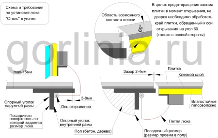 Напольный люк Стелс-У 700*900п уголок утепленный образец