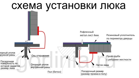 Реальные фото нержавеющего уличного люка Контур-Н 600*600 - остерегайтесь подделок!