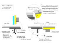 Напольный люк стелс-н 600*800п
